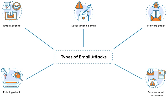 sender policy framework office 365