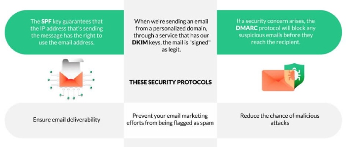 Exchange SPF Check Highlights Errors to Enhance Email Security 2 exchange spf check