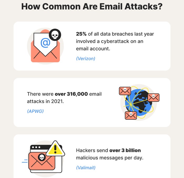 Solving FAQs on SPF Lookups and their Role in Email Authentication and Security 4 spf lookup