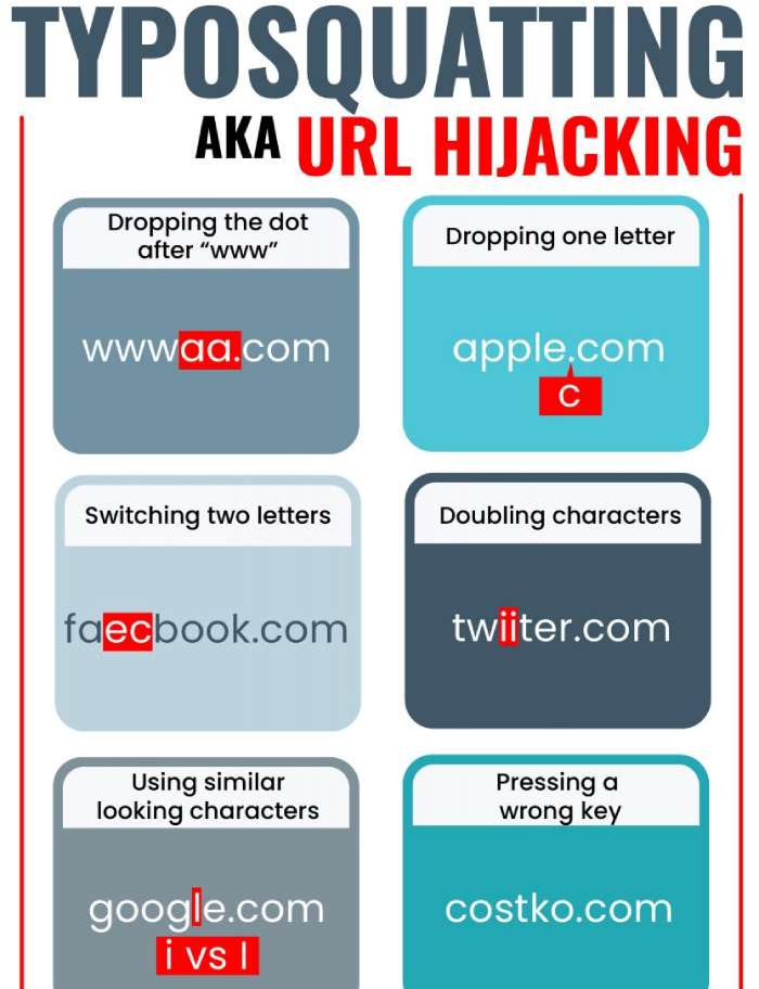 SPF: Your Defense Against Typosquatting Cyberattacks 2 spf record example 1