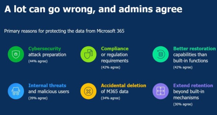 SPF Record Office 365 2 spf record office 365