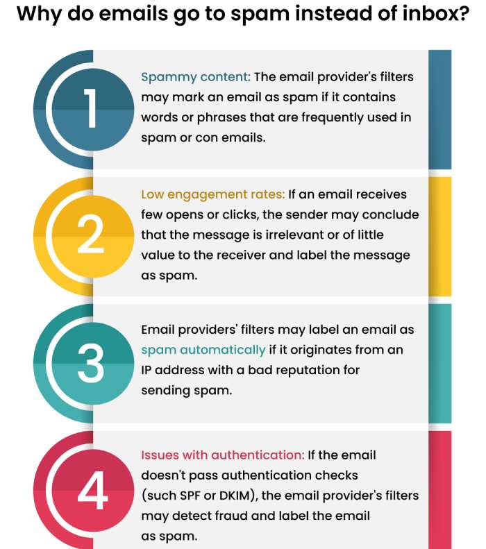 Top 10 SPF Record Syntax Issues and Solutions: A Practical Guide 2 spf record syntax 1