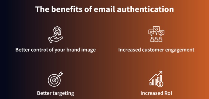 Ushering a New Era of Security: Google and Yahoo’s Take on Email Authentication 2 spf record