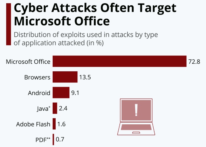 Short Guide to Fix the SPF Validation Error Office 365 1 spf validation error office 365
