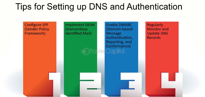 How to Set Up SPF and DKIM Records in GoDaddy? 2 spf too many dns lookups