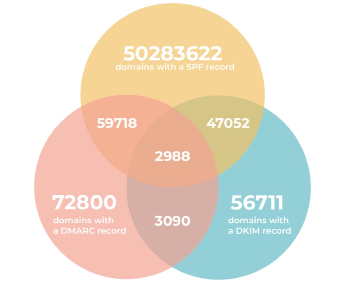 godaddy spf record
