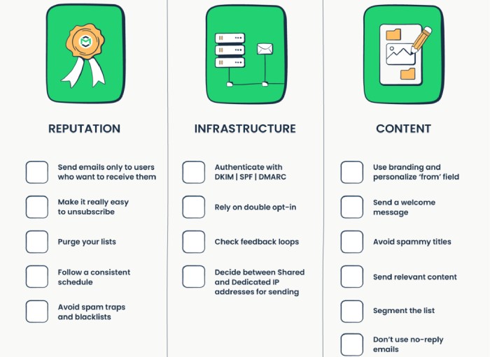 SPF Lookup Counter Guide: Navigating Email Authentication, Security, and Management 1 spf lookup counter