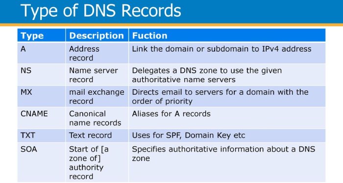 create spf record