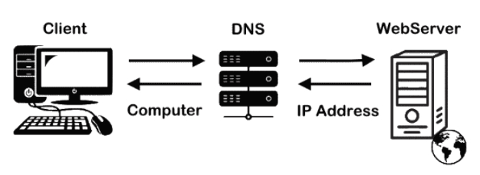 permerror spf permanent error too many dns lookups