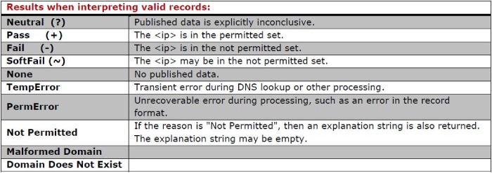 spf record check tool