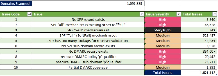 spf record tester 3