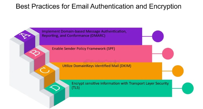 sender policy framework 1